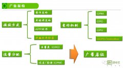 营销资讯 - <b>怎么优化爱奇艺关键词</b>