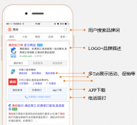 营销资讯 - 搜狗搜索移动端商业产品广告资源有哪些？