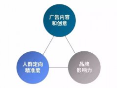 营销资讯 - 汽车朋友圈广告文案怎么写最有效？