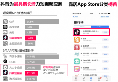 营销资讯 - 抖音是个什么样的平台？