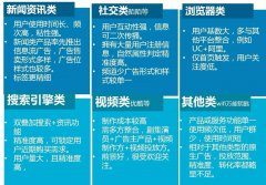 营销资讯 - <span>|</span>搜索营销