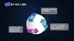 营销资讯 - 百度账户优化，提升推广转化效果