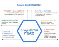 营销资讯 - 谷歌出口易有什么优势？