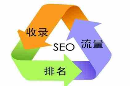 SEO优化