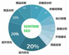 网站建设 - SEO内链到底设置哪种打开方式更好