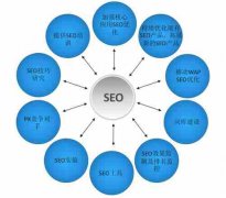 网站建设 - 今天说说SEO关键词如何快速上排名的操作