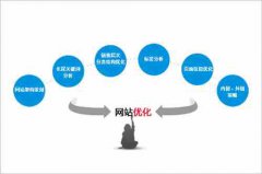 网站建设 - 资讯类站点怎么做SEO优化更有效