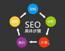 网站建设 - 会影响蜘蛛抓取的SEO优化操作