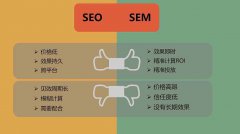 网站建设 - SEO和SEM千丝万缕的联系