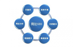 网站建设 - SEO优化师的日常工作是什么