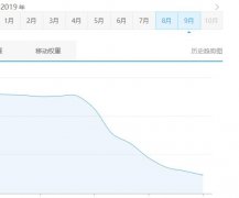 网站建设 - 为什么SEO优化中会越来越重视网站内容呢？