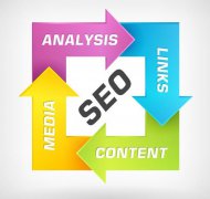 网站建设 - 浅析“黑帽”与“白帽”SEO！