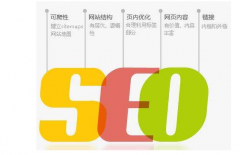 网站建设 - 到底值不值得做网络推广