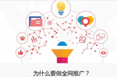网站建设 - 你了解网络推广的要素有哪些吗？