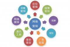 网站建设 - 网络推广的效果如何评估？
