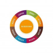 网站建设 - 市场上主流的网络付费推广渠道