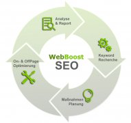网站建设 - 你懂什么叫有效而又科学的seo优化吗？