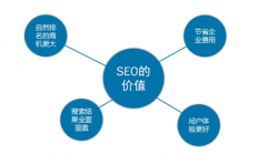 网站建设 - SEO优化推广的思路有哪些