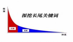 网站建设 - seo网站优化有价值的长尾关键词如何优化