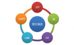网站建设 - 为什么域名和服务器每年都需要续费？