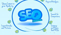 网站建设 - 如何查看建设的网站有没有经过SEO优化