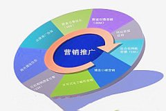 网站建设 - 网站建设原则：无策划不建设