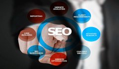 网站建设 - 企业应该怎样考虑SEO网站优化