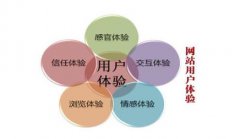 网站建设 - 网站优化应当从哪些方面做用户体验优化?