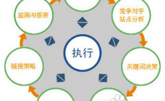 网站建设 - 如何让网站更好看