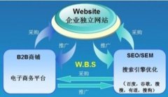 网站建设 - <b>为什么企业需要依靠企业网站才能做网络推广呢</b>