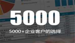 网站建设 - 网络推广之QQ怎么推广