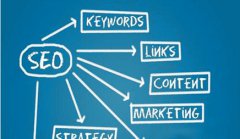 网站建设 - 网站seo优化中标签的必要性