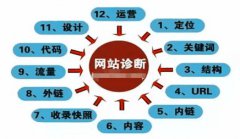 网站建设 - 【网站诊断】如何做SEO网站诊断?