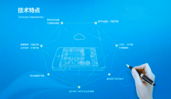 网站建设 - 网站建设市场杂乱，如何确保自己的网站脱颖而