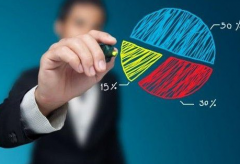 网站建设 - 营销型网站建设说（二）