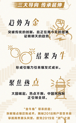 2018年度金牛角案例盛典正式启动 三大迭代助力挖掘创新标杆