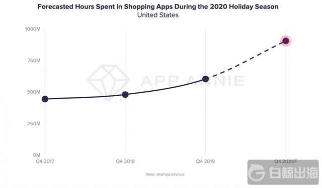 us-shopping-apps-1024x600.jpg