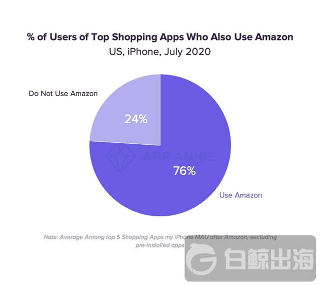 amazon-cross-app-usasge-2.jpg