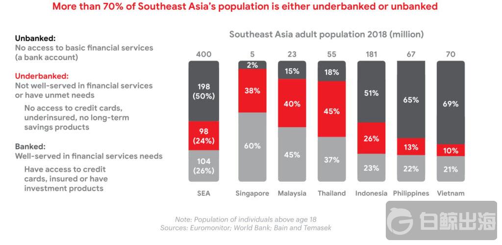 underbanked-bain-report-1024x499.jpg