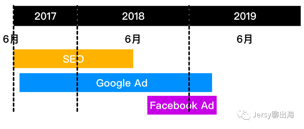 3月14日周四 jersy聊出海 14.jpg