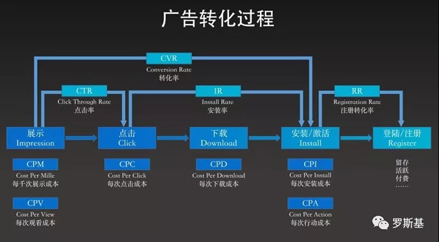 1月9日周三 罗斯基休闲游戏海外买量2.bm4.bmp