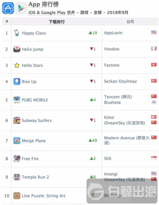9月游戏下载榜.jpg