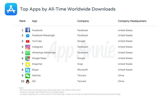 top-apps-of-all-time-downloads.png