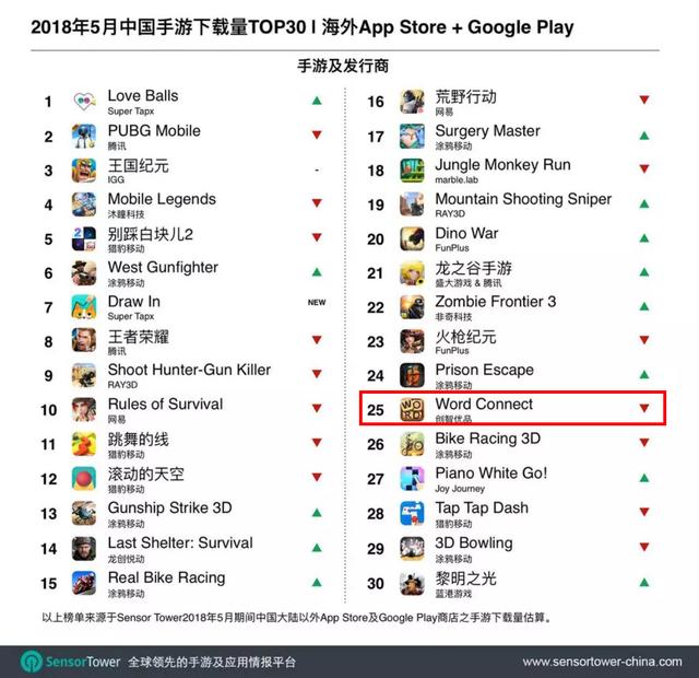 Sensor Tower 5月.jpg