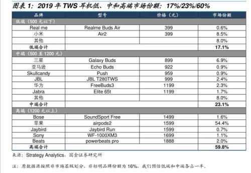 Digi-Capital AR-VR country revenue vs growth rate.jpg