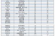 企业出海 - 《王者荣耀》出海欧美终尝甜头 在德国已稳