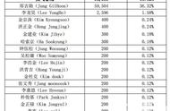 企业出海 - 奥飞娱乐1.06亿购动漫公司FunnyFlux60.02%股份 获其业