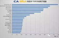 企业出海 - CAMIA数据周刊 (9.27~10.03)