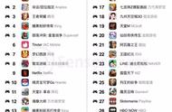 企业出海 - 2017年9月移动应用收入榜（中国、美国、全球）