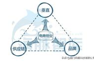 企业出海 - 电子商务网站成功的黄金法则